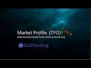 Beautiful Free Market Profile Charts - configured in GoCharting (Step-bystep walkthrough)