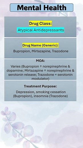 Atypical Antidepressants Bupropion, Mirtazapine, Trazodone #pharmacology #rnstudent #lpnstudent #rn