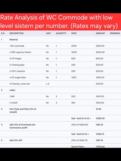 WC Commode rate analysis #engineering #calculation #rateanalysis #civilengineering #estimation | Civil Engineering Nepal