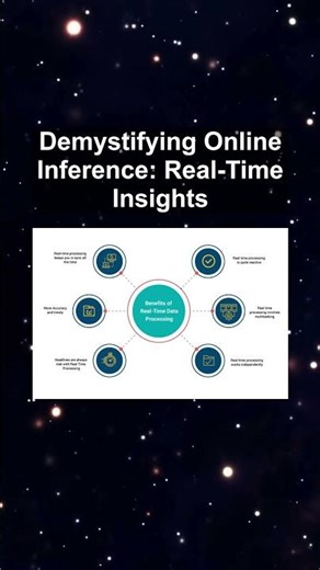 Demystifying Online Inference: Real-Time Insights #ai #artificialintelligence #machinelearning