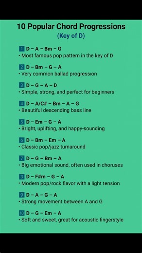 Popular chord progressions | Piano Entertainment