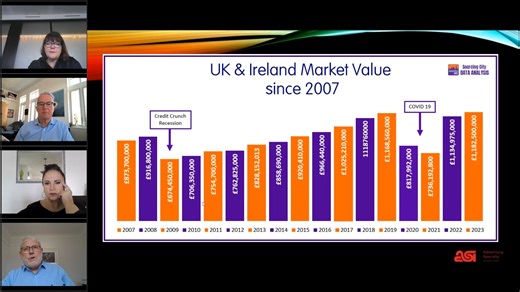 Missed our recent webinar with Promo Alliance? Lucky for you we recorded it so you can stay up to date with the promo industry's growth trends and emerging markets. Watch now and comment your thoughts on what you hear below! | Advertising Specialty Institute