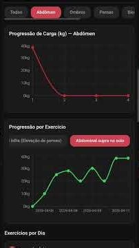 Dashboard do Diário de Treino: acompanhe progresso, liga e evolução. 💪📊