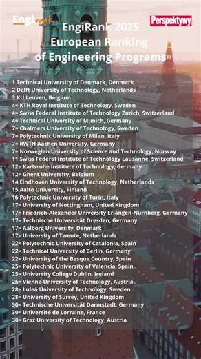 Top 30 Technical Universities 2025Leading institutions shaping the future of engineering:1	DTU - Technical University of Denmark, Denmark2	Delft University of Technology, Netherlands 3	KU Leuven,… | EngiRank - European Ranking of Engineering Programs