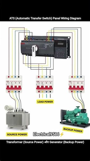 Transformer to Generator Auto Switch Wiring.ATS Panel Wiring Diagram Explained ⚡