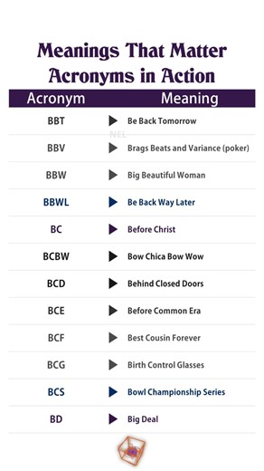 The World of Acronyms 18 | Master Modern English Communication