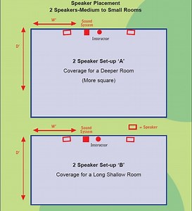 How to set up a sound system in a gym