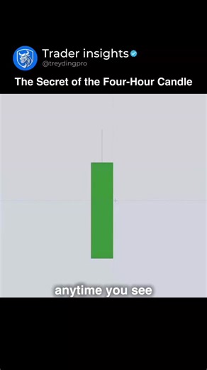 Trader insights on Instagram: "Whenever you see a four-hour candle without wicks, the price is about to reverse. #trading #crypto #forex"