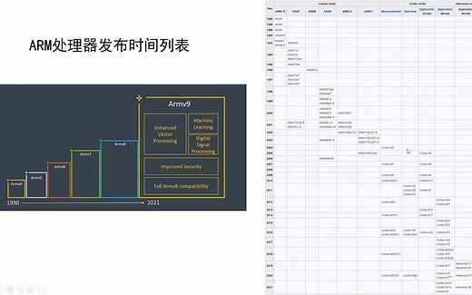 ARM架构简述