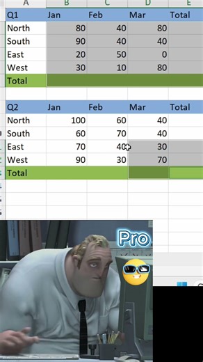 Tính tổng siêu nhanh trong Excel