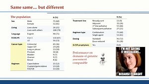 Why We Should Not Use Chemotherapy Toxicity Risk Tools Across Diseases and Settings?