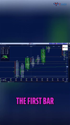 Trading Secrets: Unlock 307 Buy Signal & HUGE Targets! #shorts