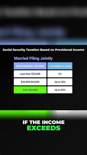How Much of Your Social Security Is Taxed? Here’s the Breakdown