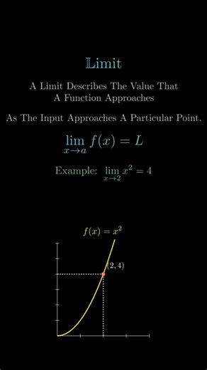 Limit|Definition of Limits What is Limit Function Derivative Calculus #math #viral #best