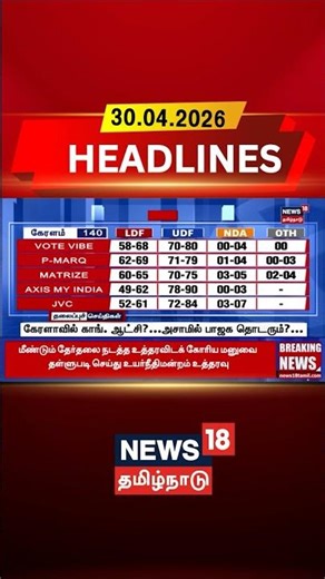 Exit Poll | Kerala Election | Congress | BJP | கேரளாவில் காங். ஆட்சி?...அசாமில் பாஜக தொடரும்?...