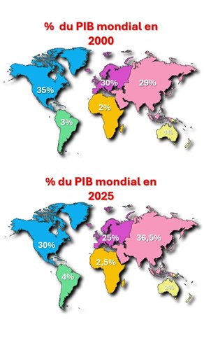 Part du PIB mondial de chaque continent💰💸🤑 2000vs2025 #géographie #économiemondiale #argent
