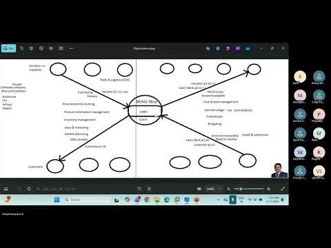 Microsoft Dynamics 365 SCM Full Course | Class 1 | Trade & Logistics Basics | Free Training