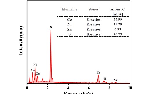 [origin] 能谱的绘制与美化