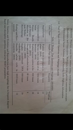 BIOLOGY MOST REPEATED QUESTIONS 2026 CBSE 12TH #boardexam2026 #exam #biology #biologyclass12
