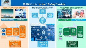 Tech Chat with Analog Devices: iCoupler Digital Isolation | 亚德诺半导体
