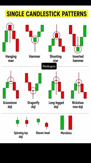 Master This Single Candlestick Pattern! 📊🔥 | Traders Must Know