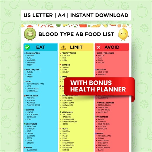 Blood Type AB Food List Printable, Blood Type AB Diet Chart, Eat Limit Avoid Guide, Type Ab Grocery List PDF, Instant Download, Meal Plan - Etsy