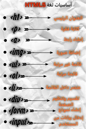 أهم 10 أوسمه في HTML5 #coding #برمجة #education #javascript #برمجة_للمبتدئين