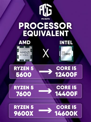 AMD vs Intel Processor Equivalent Guide 2026 🚀 ----------------- Confused between Ryzen and Intel CPUs? This quick comparison shows the closest performance equivalents so you can choose the best processor for gaming, streaming, editing & AI workloads. 🔁 Ryzen 5 5600 ≈ Core i5 12400F 🔁 Ryzen 5 7600 ≈ Core i5 14400F 🔁 Ryzen 5 9600X ≈ Core i5 14600K 🔁 Ryzen 7 5700X ≈ Core i5 12600KF 🔁 Ryzen 7 7800X3D ≈ Core i9 14900K 💡 Use this before upgrading or building your next gaming PC in Pakistan. 📩