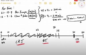 CrossFit | Planning a CrossFit Class: The Napkin Timeline