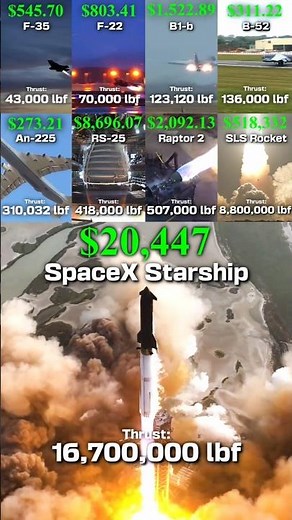 Fuel Costs Fighter Jets vs Rockets