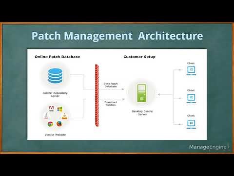 Desktop Central Free Training Patch management