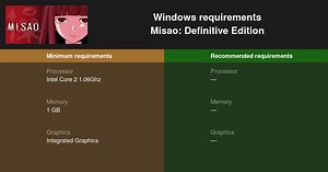 Misao: Definitive Edition System Requirements — Can I Run Misao: Definitive Edition on My PC?