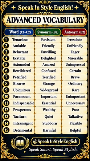15 Advanced English Words with Synonyms & Antonyms! 🧠✨ #shorts #Vocabulary #AdvancedEnglish