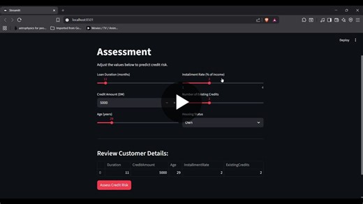#machinelearning #python #datascience #techprojects #randomfores | Farhan Ansari