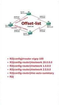 What is an Offset list? #eigrp #acl #computernetworking ‪@internetworkss‬