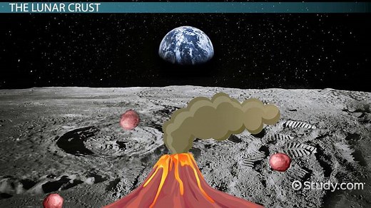 What is the Moon Made of? | Facts and Exploration