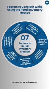 Mastering inventory management is key to retail success! 📊 Discover the essential factors to consider when using the Retail Inventory Method. . . . . Enrol Now and Embark on your journey to excellence! . . Contact us now at ☎️ 91 9871636504 or email 📧 info@managementstudyguide.com #RetailSuccess #InventoryManagement #RetailTips #RetailManagement #InventoryControl #RetailStrategy #BusinessSuccess #RetailInsights #SmartRetailing #EfficientRetail #RetailOptimization #inventorytipsforselfcare | Ma