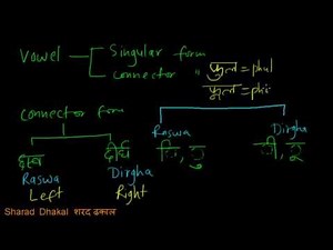 Nepali Vowels and Consonants. Nepali Language Lessons.