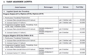 Legalization of Diplomas & Transcripts