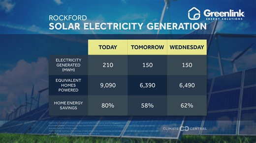 Solar forecast 1/26/26