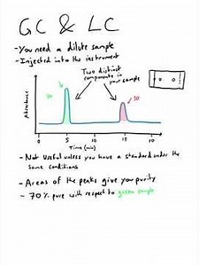 Gas & Liquid Chromatography Explained | GC, LC, Retention Time & GC-MS Basics