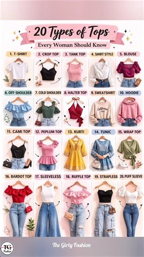 Types of Tops for Girls with Names 😍 | Women’s Top Styles #shorts