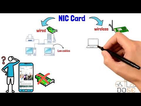 شرح مفصل لل MAC Address و كارت الشبكة NIC بالعربي