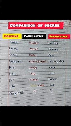 Unleash the Magic of Positive Comparative and Superlative Adjectives!