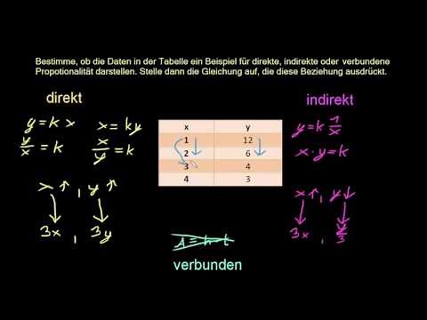 Direkte und indirekte Proportionalität erkennen: Tabelle