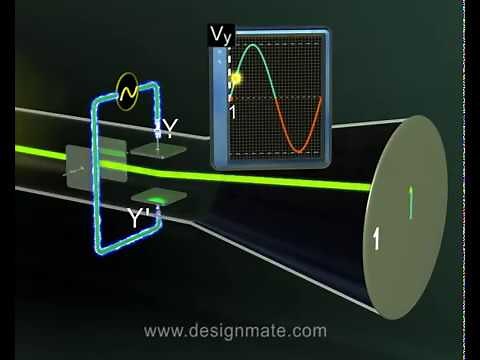 The Cathode ray oscilloscope C.R.O-Physics-Cathode rays