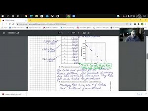 Algebra 2 Springboard Lesson 2-1Graphing Two-Variable Equations/Check Your Understanding