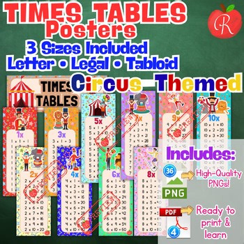 Multiplication Chart Posters Times Tables Printable Math Classroom Decor Circus