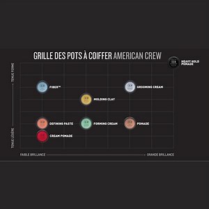 American Crew - Forming Cream 3oz | Brands