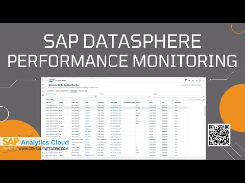 SAP Datasphere: Performance Monitoring